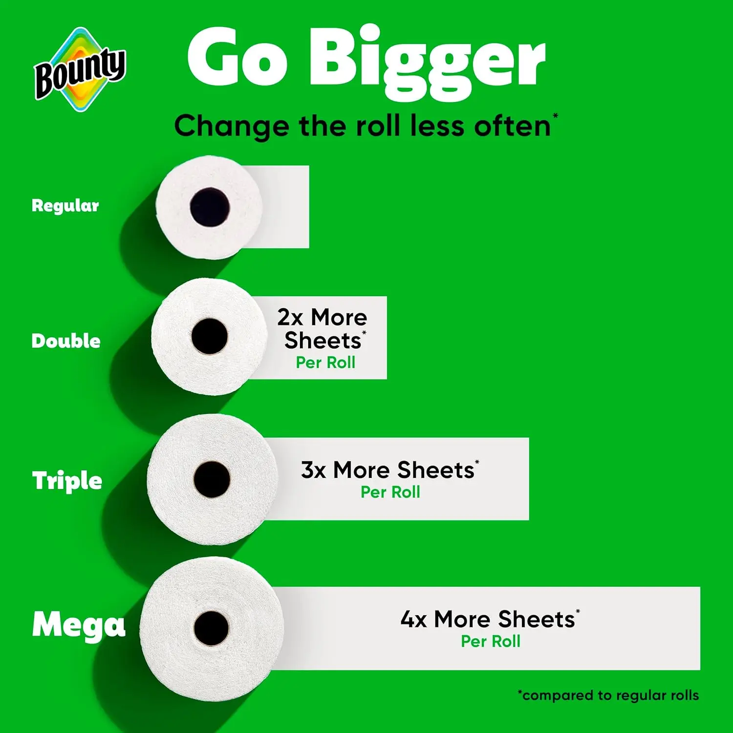 Bounty Paper Towels Select-A-Size, White, 4 Triple Rolls